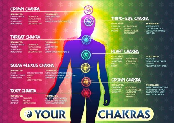 How To Unblock Your Chakras Easily In 3 Ways